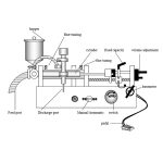 液体充填機はどのように機能しますか?